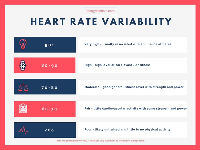 What Is Heart Rate Variability